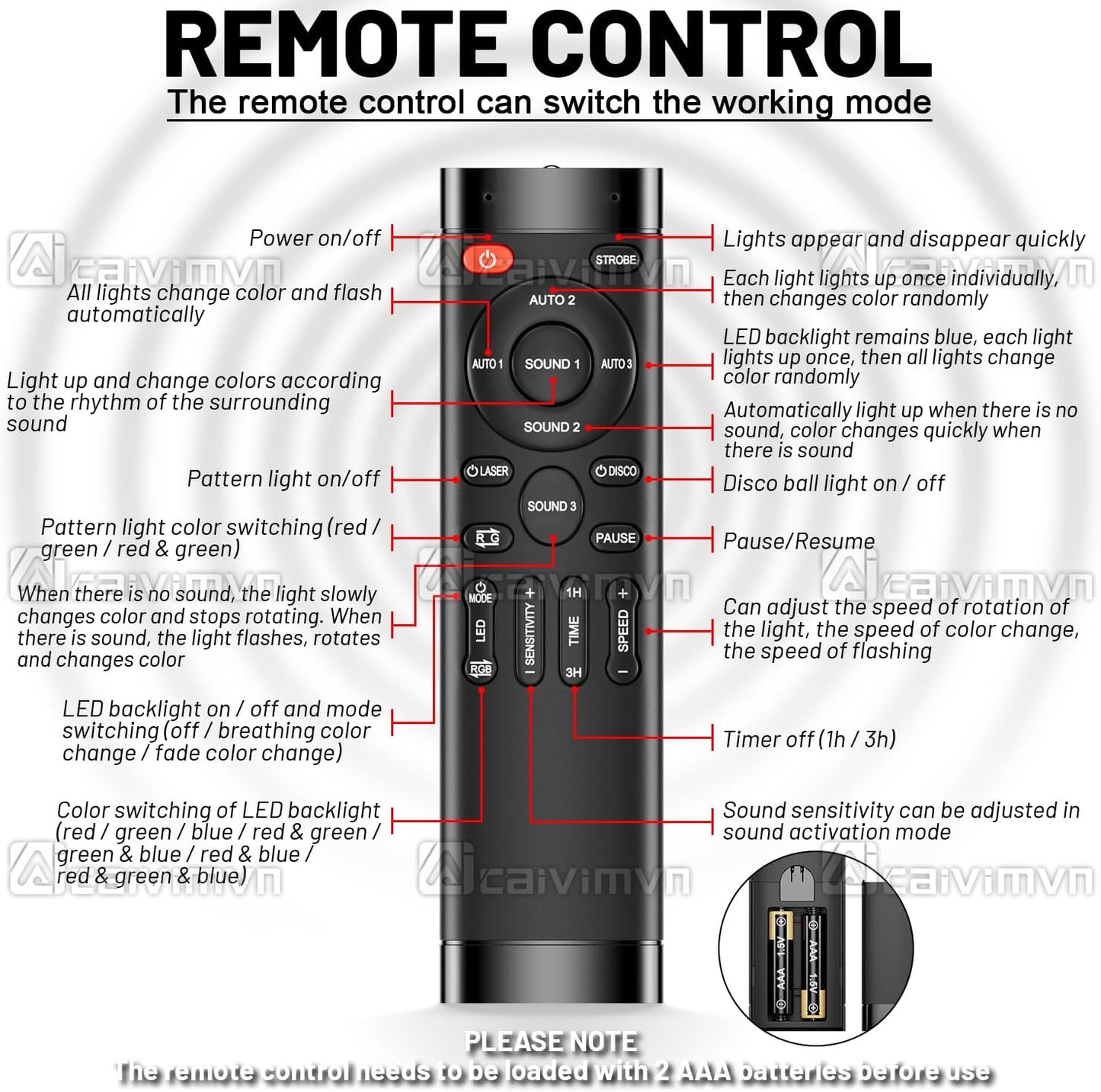 Party Lights Disco Ball Light Dj Disco Lights LED Stage Strobe Lights Projector Sound Activated with Remote Control for Parties Club Bar Holiday Christmas Dance Gift Birthday Wedding Home Décor