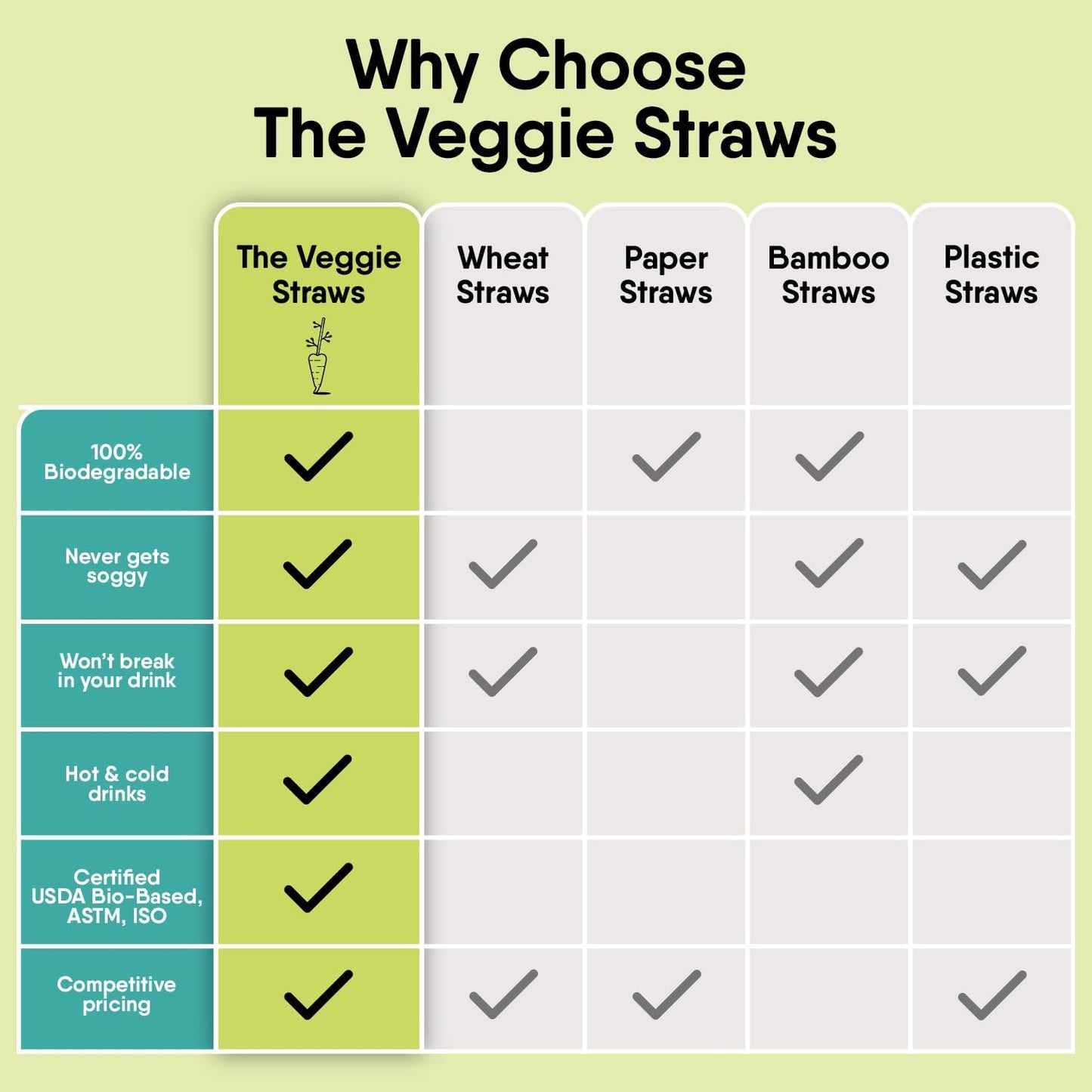 100% Biodegradable Individually Wrapped Cocktail Stirrers – 100 PCS of 5.50 Inches Premium Quality Disposable Coffee Stirrers, Best Biodegradable Stirrers for All Drinks – By The Veggie Straws