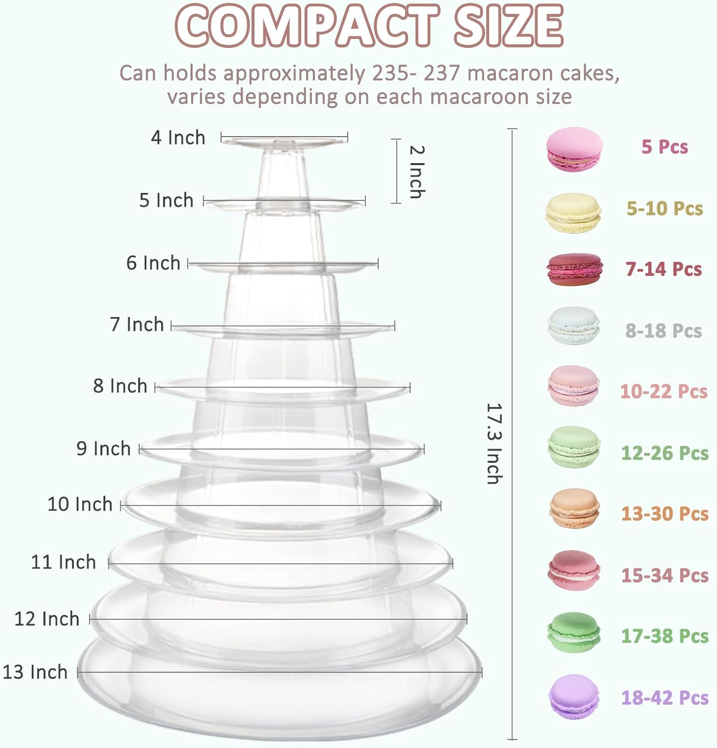 10 Tiers Macaron Tower Stand, Macaroon Tower Stand with Tongs Round Cupcake Cake Stand Desserts Display Holder Platter for Baby Shower, Birthday, Wedding, Party Decor (10-Tiers with Tongs)