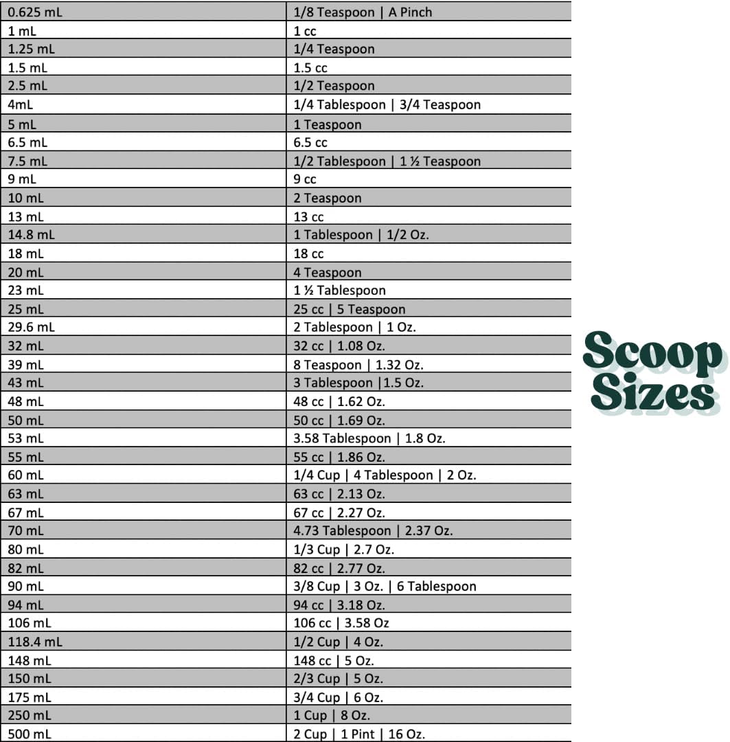 2 Cup (1 Pint | 16 Oz. | 500 mL) Scoop for Measuring Coffee, Pet Food, Grains, Protein, Spices and Other Dry Goods (Pack of 10)
