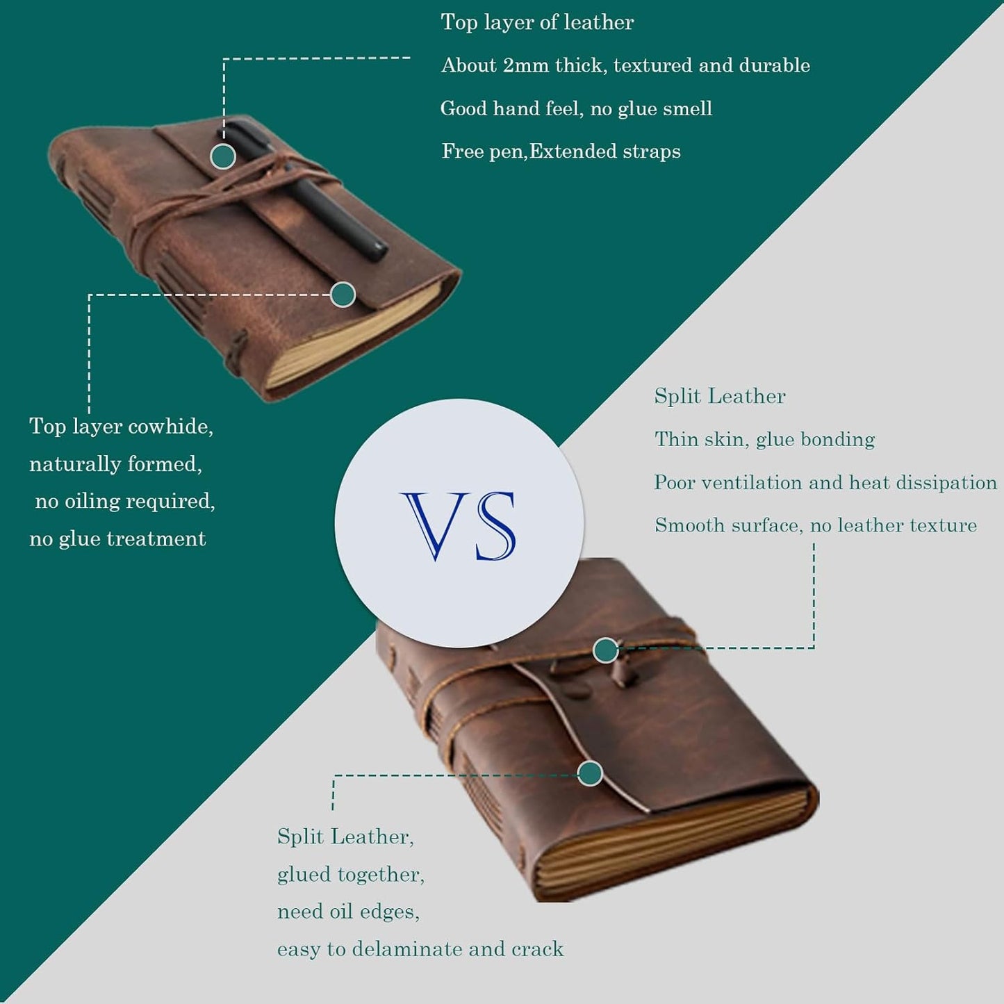 Leather Journal Notebook for Men & Women,A5 Size Diary,6.2x8.5 Inch, Vintage Style Personalized Journal for Gift,Genuine Leather Bound Notepad for Travel Journal to Write,240 lined Pages,Rustic Brown