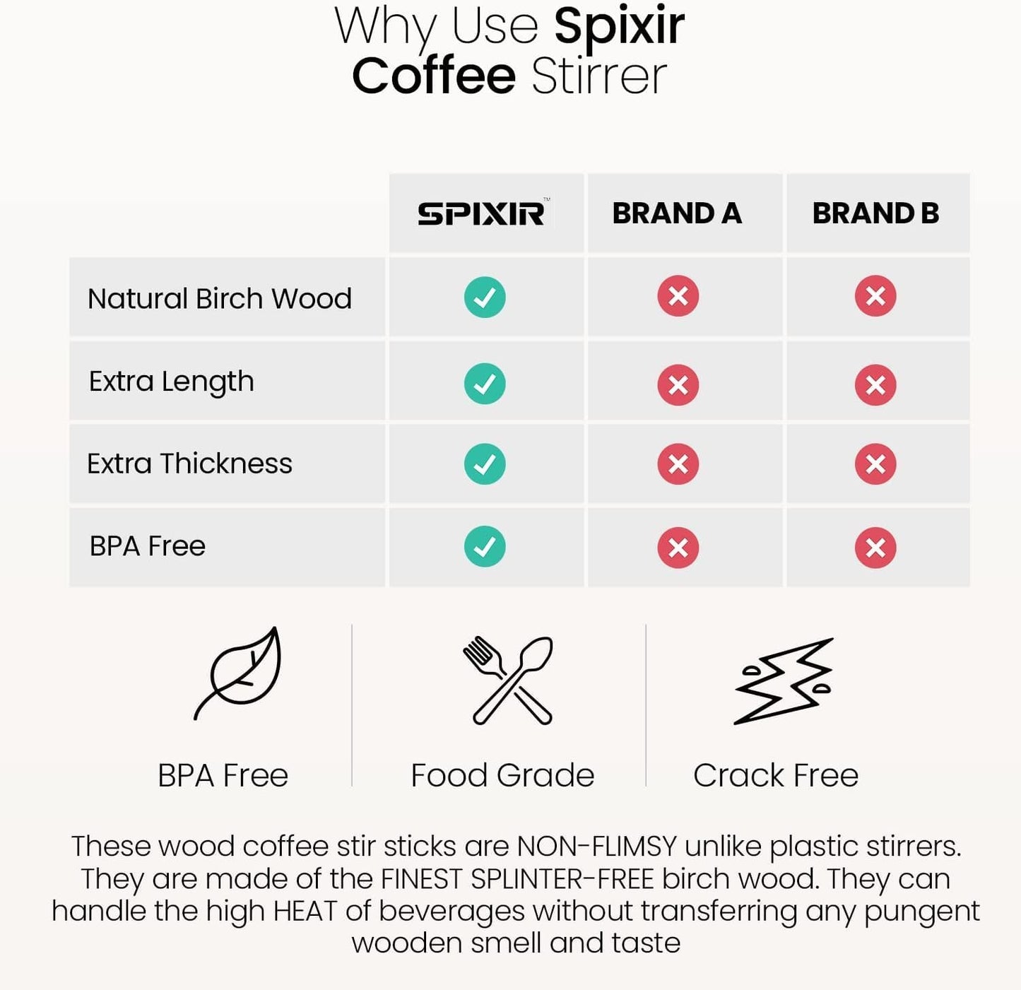 Wooden Coffee Stirrers, 500 Disposable Coffee Stir Sticks, 7-inch Wooden Stir Sticks for Coffee & Cocktails, Swizzle Sticks for Coffee, Round-End Coffee Sticks, Coffee Bar Accessories