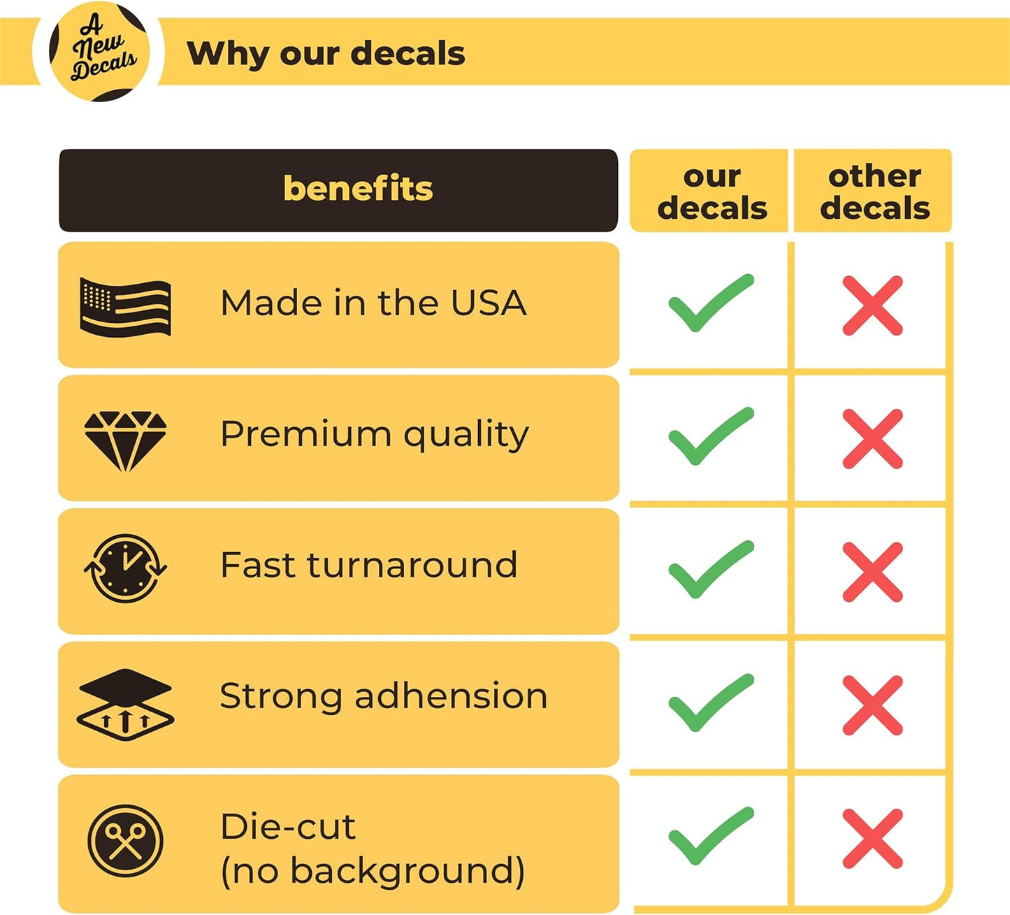 Custom Vinyl Sign Lettering - Personalized Text Decal Sticker - Letter Numbers