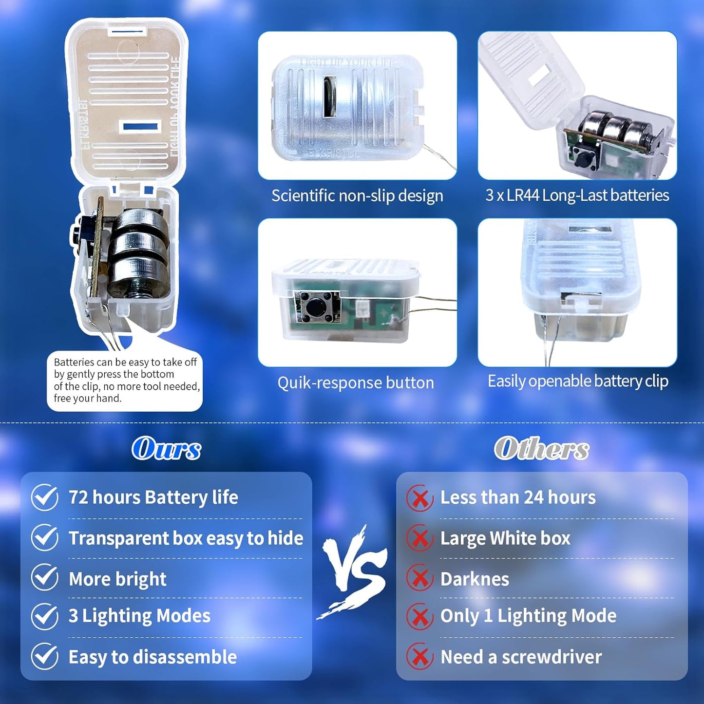 ZGWJ 100 Pack Fairy Lights Battery Operated, 7ft 20 Mini LED Fairy String Lights Silver Wire 3 Modes for DIY, Parties, Wedding, Bedroom, Halloween Christmas Decoration Blue