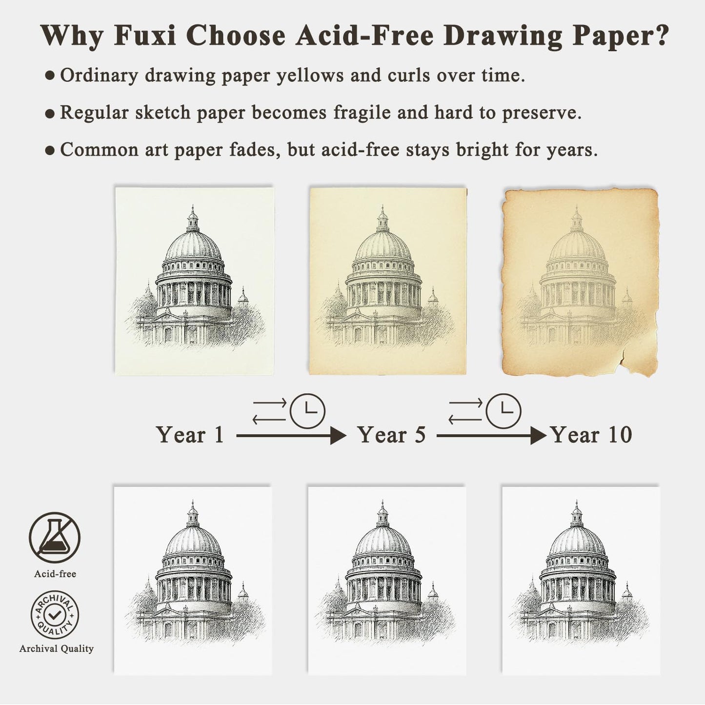 9"X12" Sketch Book Bulk, Top Spiral Bound Sketch Pad, 3 Pack 100 Sheets Each (68lb/100gsm), Acid Free Art Sketchbook Artistic Drawing Painting Writing Paper for Kids Adults Beginners Artists