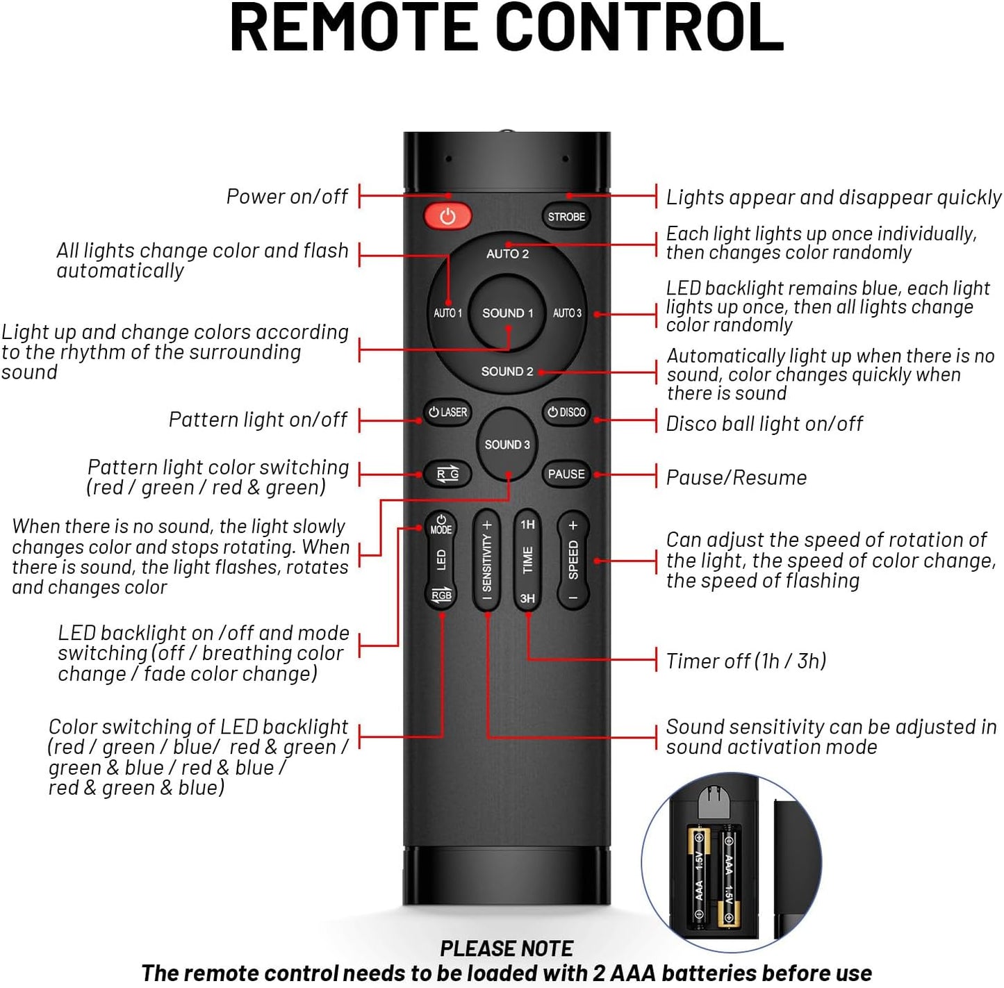 Party Lights Dj Disco Light Disco Ball Stage Strobe Lights LED Projector Sound Activated with Remote Control for Parties Xmas Club Bar Gift Birthday Rave Christmas Home Room Decoration