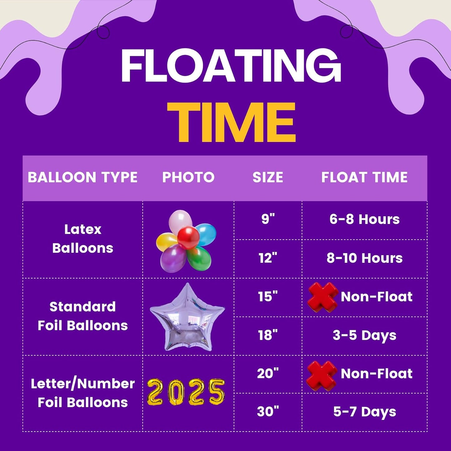 Helium Tank for Balloons At Home, 22L Balloon Kit Up To 100 Latex Balloons, Balloon Pump Kit Includes Latex Balloons and Ribbon, Perfect for Parties and Events