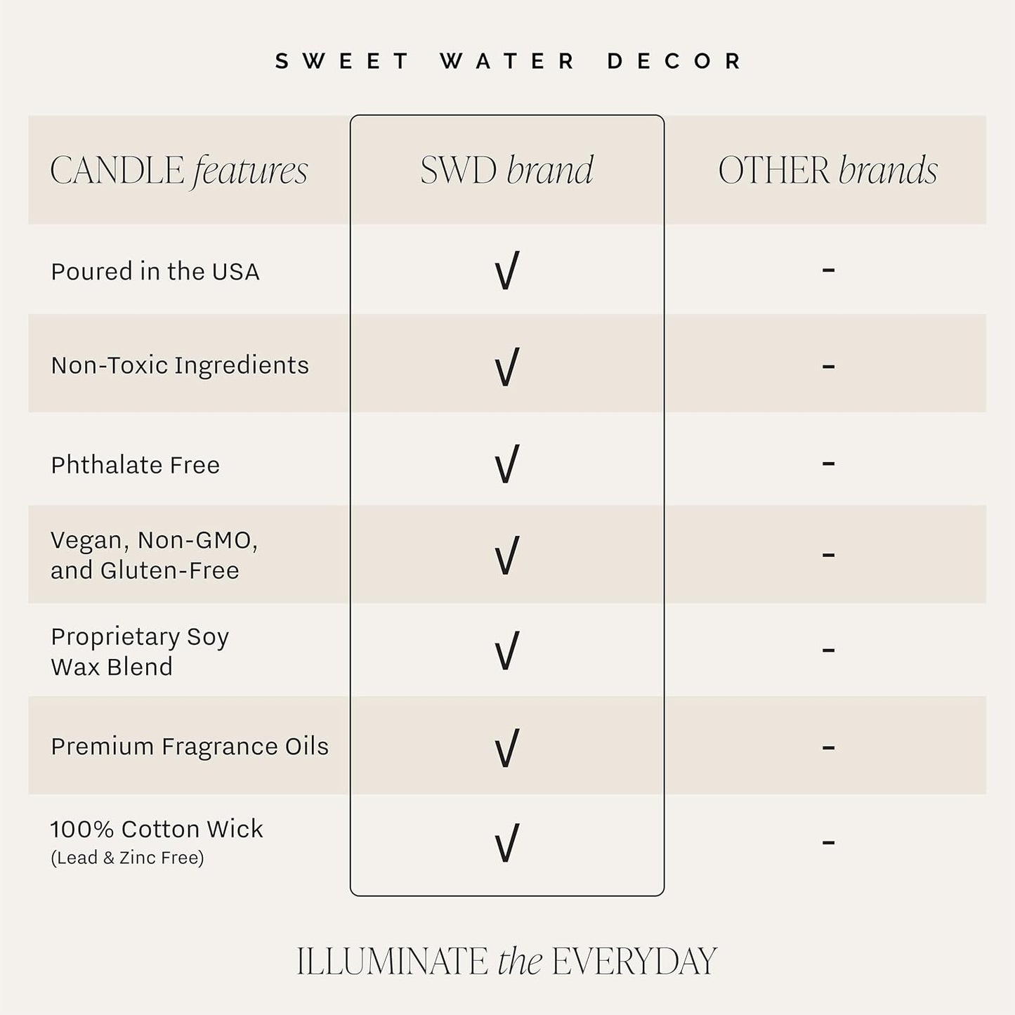 Sweet Water Decor Fall Candles for Home Scented - Hand Poured Soy Wax Autumn Candle with Apple & Cinnamon Scent - 40 Hour Burn Time Long Lasting Fall Candles Soy - Amber Glass Jar for Candle Decor