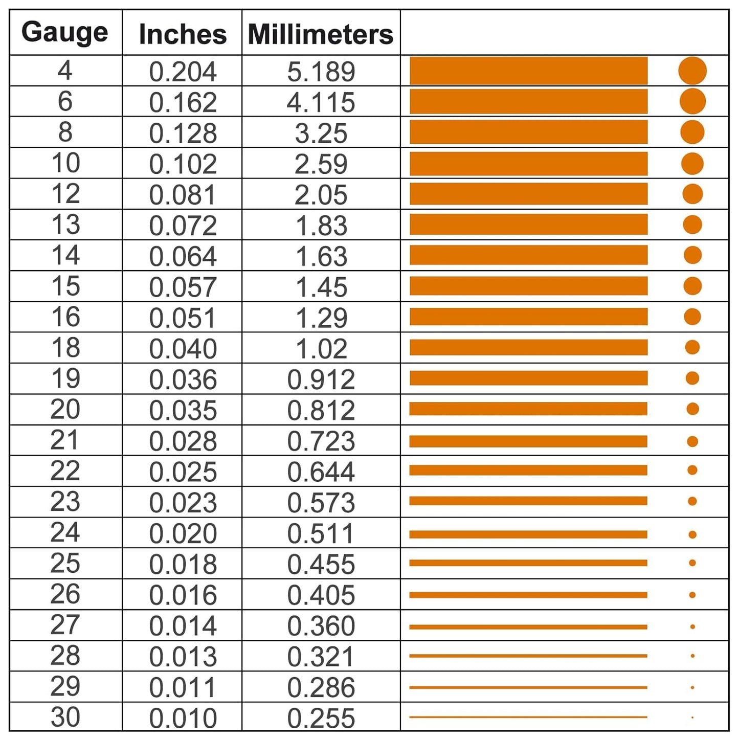 14 Gauge/1.6mm 79 Feet 1 Pound 99.9% Dead Soft Copper Wire for Electroculture Gardening, Jewelry Making, Beading, Science Projects, DIY Artwork