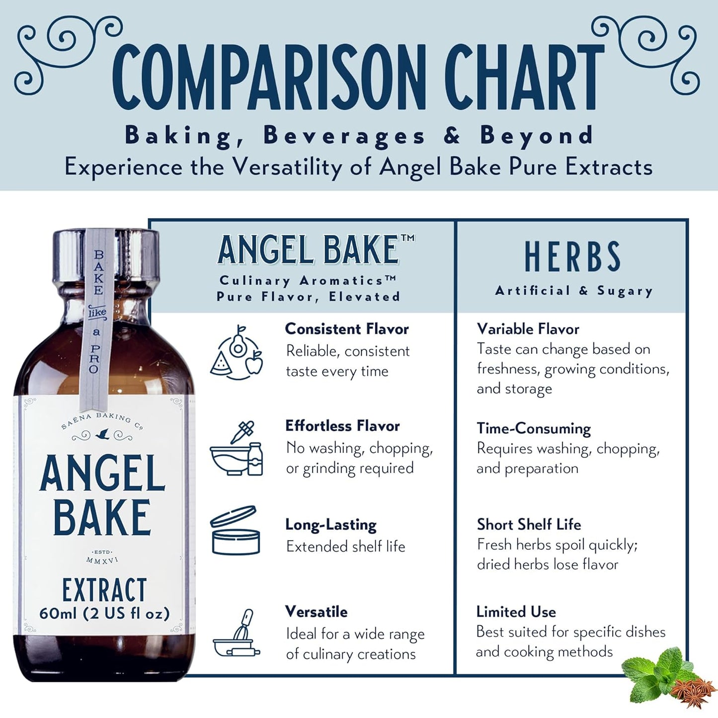 Pure Valencia Orange Extract 5X for Baking and Mixology - Culinary Aromatics, Kosher, Keto Friendly, Vegan, Gluten-Free Flavoring for Cooking, Desserts & Drinks (2 Oz Extract w/ Latex-Free Dropper)