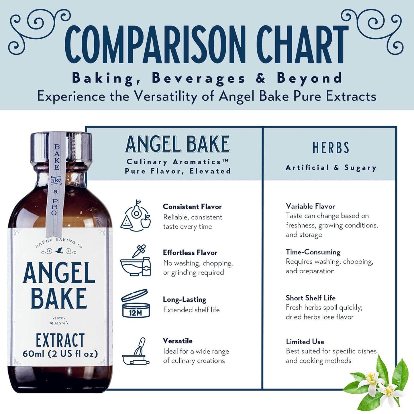 Pure Orange Blossom Extract for Baking and Mixology - Premium Natural Flavoring for Cooking, Desserts, & Beverages - Kosher, Keto Friendly, Vegan & Gluten-Free (2oz Extract with Latex-Free Dropper)